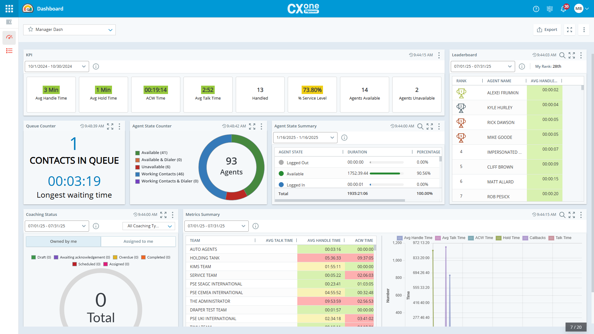 screenshot of CXone Mpower
